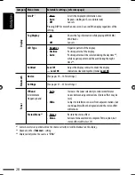 Предварительный просмотр 28 страницы JVC KD-R805 Instructions Manual