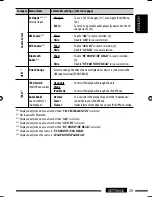 Предварительный просмотр 29 страницы JVC KD-R805 Instructions Manual