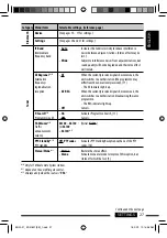 Предварительный просмотр 27 страницы JVC KD-R807 Manual