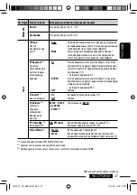 Предварительный просмотр 69 страницы JVC KD-R807 Manual