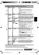 Предварительный просмотр 109 страницы JVC KD-R807 Manual