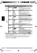 Предварительный просмотр 110 страницы JVC KD-R807 Manual