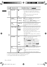 Предварительный просмотр 28 страницы JVC KD-R811 Instructions Manual