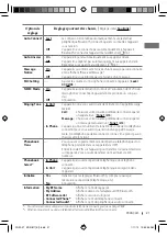 Предварительный просмотр 65 страницы JVC KD-R811 Instructions Manual