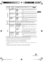 Предварительный просмотр 75 страницы JVC KD-R811 Instructions Manual