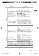 Предварительный просмотр 87 страницы JVC KD-R811 Instructions Manual