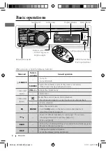 Preview for 6 page of JVC KD-R820BT Instructions Manual