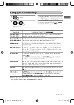 Предварительный просмотр 17 страницы JVC KD-R820BT Instructions Manual