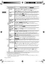 Preview for 62 page of JVC KD-R820BT Instructions Manual