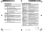 Предварительный просмотр 21 страницы JVC KD-R862BT Instruction Manual