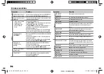 Предварительный просмотр 22 страницы JVC KD-R862BT Instruction Manual