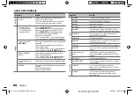 Предварительный просмотр 68 страницы JVC KD-R880BT Instruction Manual