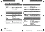 Предварительный просмотр 108 страницы JVC KD-R888BT Instruction Manual