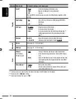 Предварительный просмотр 28 страницы JVC KD-R905 Instructions Manual