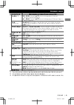 Preview for 57 page of JVC KD-R90BT Instructions Manual