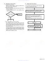 Предварительный просмотр 27 страницы JVC KD-S21 Service Manual