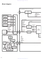 Предварительный просмотр 34 страницы JVC KD-S21 Service Manual