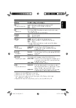 Предварительный просмотр 21 страницы JVC KD-S31 Instructions Manual