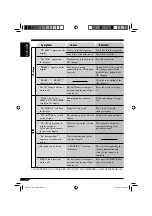 Предварительный просмотр 32 страницы JVC KD-S31 Instructions Manual