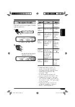 Предварительный просмотр 51 страницы JVC KD-S31 Instructions Manual