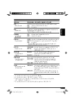 Предварительный просмотр 53 страницы JVC KD-S31 Instructions Manual