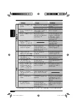 Предварительный просмотр 64 страницы JVC KD-S31 Instructions Manual