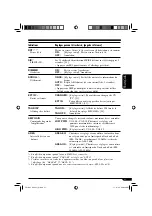 Предварительный просмотр 85 страницы JVC KD-S31 Instructions Manual