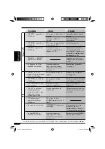 Предварительный просмотр 96 страницы JVC KD-S31 Instructions Manual