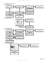 Предварительный просмотр 27 страницы JVC KD-S31 Service Manual