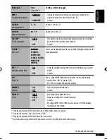 Предварительный просмотр 13 страницы JVC KD-S33 Instructions Manual