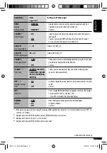 Предварительный просмотр 13 страницы JVC KD-S34 Instructions Manual