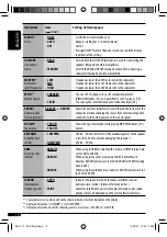 Предварительный просмотр 14 страницы JVC KD-S34 Instructions Manual