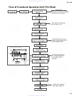 Предварительный просмотр 13 страницы JVC KD-S50 Service Manual