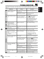 Preview for 19 page of JVC KD-S5050 - In-Dash CD Player Instruction Manual