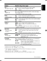 Preview for 21 page of JVC KD-S51 Instructions Manual