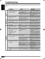 Preview for 32 page of JVC KD-S51 Instructions Manual