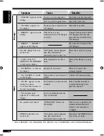 Preview for 34 page of JVC KD-S51 Instructions Manual