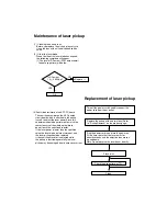 Preview for 11 page of JVC KD-S550 Service Manual