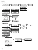 Preview for 12 page of JVC KD-S575 Service Manual
