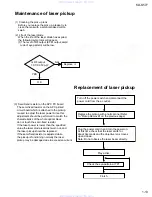 Предварительный просмотр 13 страницы JVC KD-S577 Service Manual