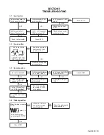 Предварительный просмотр 25 страницы JVC KD-S6060 Service Manual