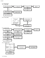 Preview for 24 page of JVC KD-S641 Service Manual