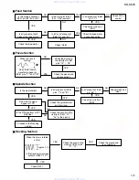 Предварительный просмотр 13 страницы JVC KD-S675 Service Manual