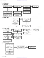 Preview for 24 page of JVC KD-S690 Service Manual