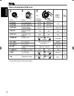 Предварительный просмотр 20 страницы JVC KD-S711R Instructions Manual