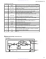 Предварительный просмотр 15 страницы JVC KD-S711R Service Manual