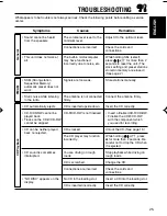 Предварительный просмотр 25 страницы JVC KD-S71R Instructions Manual