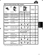 Предварительный просмотр 101 страницы JVC KD-S71R Instructions Manual