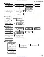 Предварительный просмотр 13 страницы JVC KD-S721R Service Manual