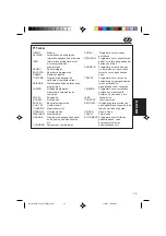 Preview for 93 page of JVC KD-S731R Instructions Manual